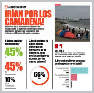 LA ENCUESTA | - IRÍAN POR LOS CAMARENA!