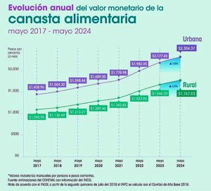 ¡YA NO ALCANZA! - PA’SUMECHA...