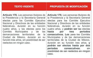 ¡“ALITO” BUSCA REELEGIRSE Y SEGUIR OTROS OCHO AÑOS COMO LÍDER DEL PRI!