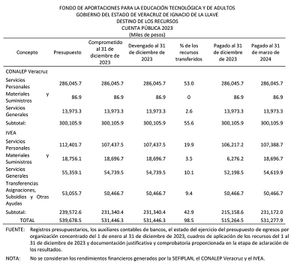 ¡ES UN COCHINERO! - PA’SUMECHA *Abrieron Cuentas Alternas Para Mover la Lana