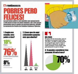 LA ENCUESTA | - POBRES PERO FELICES!