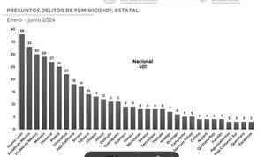 ¡CRECEN LOS DELITOS DE ABUSO SEXUAL!