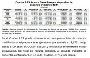 ¡FALTAN 7 MIL MILLONES! - OTRA VEZ