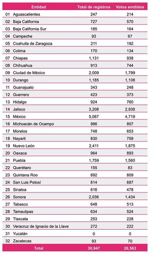 ¡VOTARÁN 222 VERACRUZANOS EN PRISIÓN PREVENTIVA EN ELECCIONES LOCALES!
