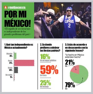 LA ENCUESTA | - POR MI MÉXICO!