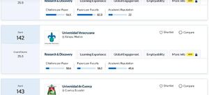 ¡TOCA FONDO LA UV! - *La mandan hasta al ranking 142 de las universidades de América y el Caribe, Tec de Monterrey en el 4, la UNAM, el 9