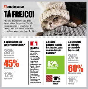 LA ENCUESTA | - TÁ FREJCO!