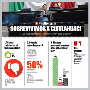 LA ENCUESTA | - SOBREVIVIMOS A CUITLAHUAC!