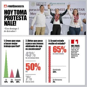 LA ENCUESTA | - HOY TOMA PROTESTA NALE!