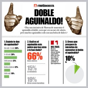 LA ENCUESTA | - DOBLE AGUINALDO!