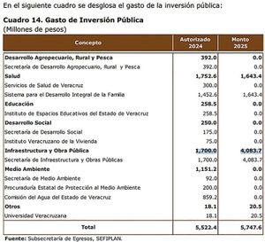 ¡EL PODER EJECUTIVO, SEV, SIOP Y SSP TENDRÁN MUCHA LANA!