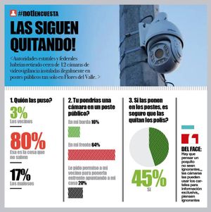LA ENCUESTA | - LAS SIGUEN QUITANDO!