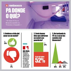LA ENCUESTA | - PÁ DONDE O QUÉ?