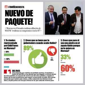 LA ENCUESTA | - NUEVO DE PAQUETE!