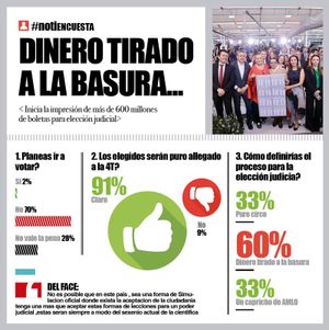 LA ENCUESTA | - DINERO TIRADO A LA BASURA...