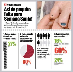 LA ENCUESTA | - ASÍ DE POQUITO FALTA PARA SEMANA SANTA!