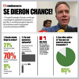 LA ENCUESTA | - SE DIERON CHANCE!
