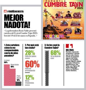 LA ENCUESTA | - MEJOR NADOTA!