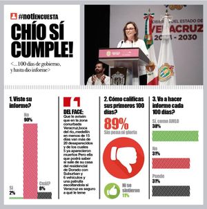 LA ENCUESTA | - CHÍO SÍ CUMPLE!
