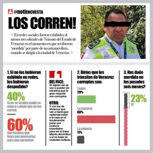 LA ENCUESTA | - LOS CORREN!