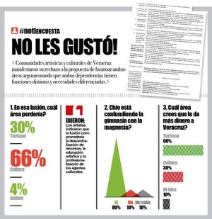 LA ENCUESTA | - NO LES GUSTÓ!