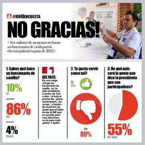 LA ENCUESTA | - NO GRACIAS!
