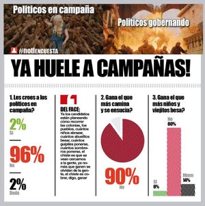 LA ENCUESTA | - YA HUELE A CAMPAÑAS!