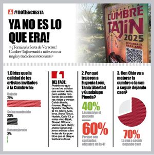 LA ENCUESTA | - YA NO ES LO QUE ERA!