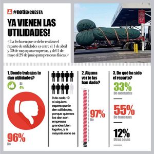 LA ENCUESTA | - YA VIENEN LAS UTILIDADES!