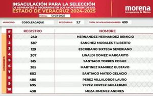 ¡APARECIÓ COMO REGIDOR Y NO SE REGISTRÓ! - *Ni siquiera es morenista