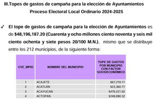 ¡Y LOS AMARRAN! - *Pone OPLE tope de campaña de alcaldes