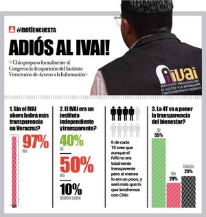 LA ENCUESTA | ADIÓS AL IVAI!
