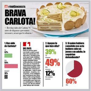 LA ENCUESTA | - BRAVA CARLOTA!