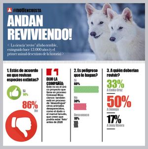 LA ENCUESTA | - ANDAN REVIVIENDO!