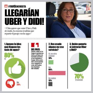 LA ENCUESTA | - LLEGARÍAN UBER Y DIDI!