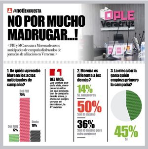 LA ENCUESTA | - NO POR MUCHO MADRUGAR...!