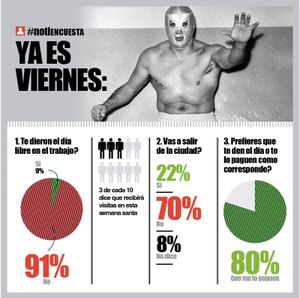 LA ENCUESTA | - YA ES VIERNES...