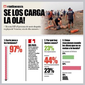 LA ENCUESTA | - SE LOS CARGA LA OLA!