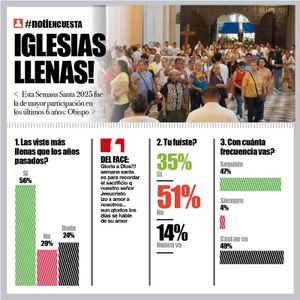 LA ENCUESTA | - IGLESIAS LLENAS!