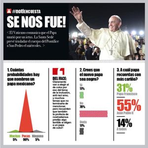 LA ENCUESTA | - SE NOS FUE!