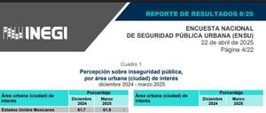 ¡INSEGURIDAD CRECE EN COATZA!