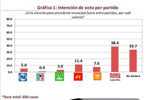 ¡SACAN NUMERITOS DE ALVARADO!