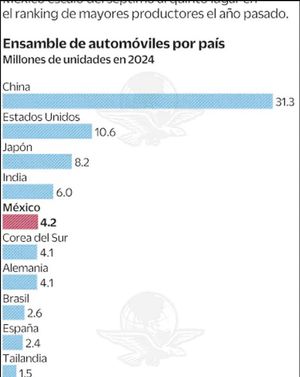 ¡MANO DE OBRA COSTOSA, TALÓN DE AQUILÉS DE TRUMP!