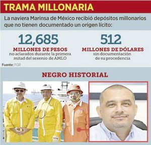 ¡SE ASOCIÓ CON PRIMA DE AMLO NAVIERA INDAGADA POR LAVADO!