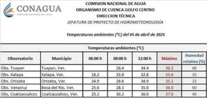 ¡MÁS CALOR, PERO VIENE NORTAZO!