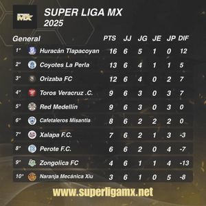 ¡TLAPACOYAN ES EL MEJOR DE LA SUPERLIGA MX!