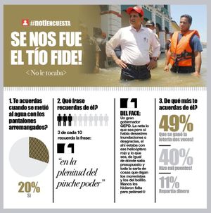 LA ENCUESTA | - SE NOS FUE EL TÍO FIDE!