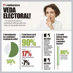 LA ENCUESTA | - VEDA ELECTORAL!