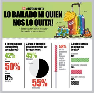 LA ENCUESTA | - LO BAILADO NI QUIEN NOS LO QUITA!