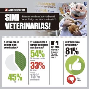 LA ENCUESTA | - SIMI VETERINARIAS!